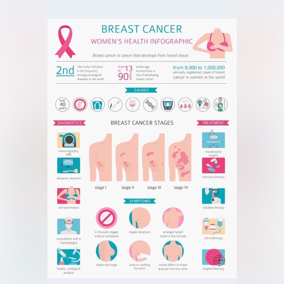 $1 New breast cancer sticker wraps. $1 WITH ANY $10 ORDER OR MORE - Picture 14 of 16